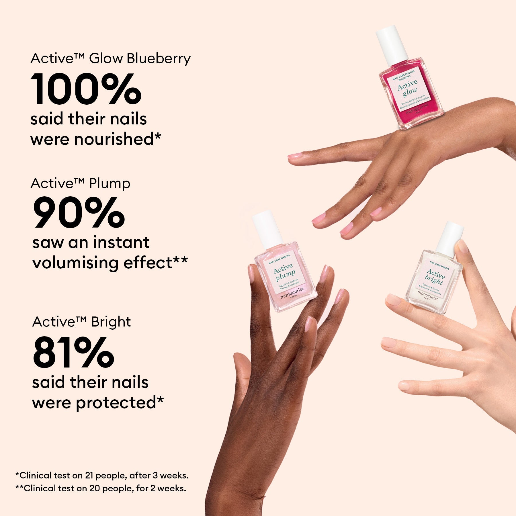 Trio Bestseller Active™