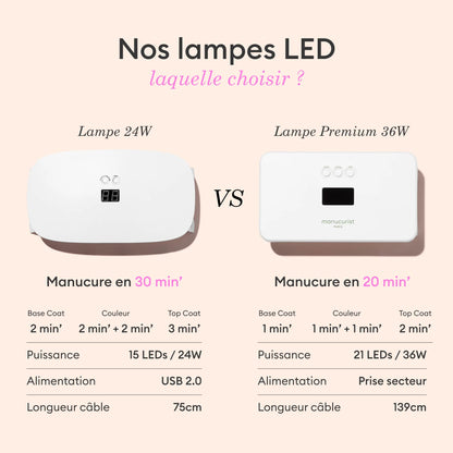 Trousse Super Addict